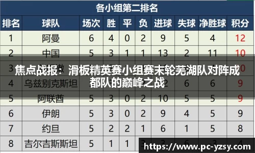 焦点战报：滑板精英赛小组赛末轮芜湖队对阵成都队的巅峰之战